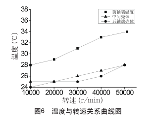 電主軸生產(chǎn)廠家