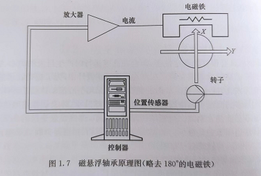 電主軸生產廠家