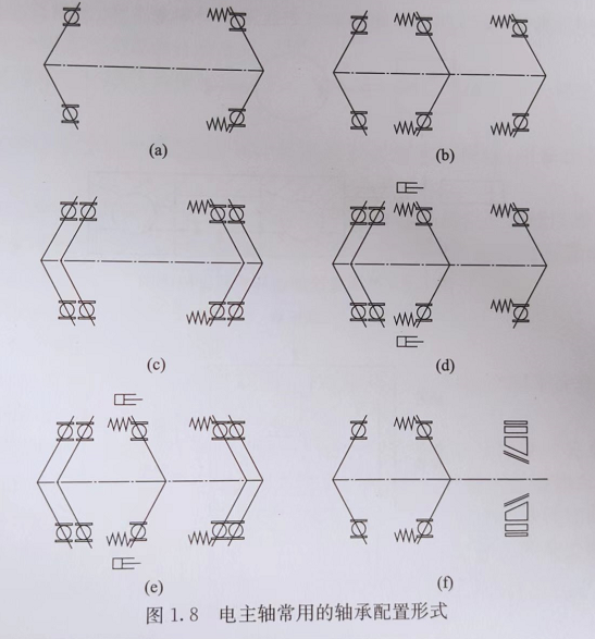 電主軸生產(chǎn)廠家