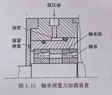 電主軸生產(chǎn)廠家