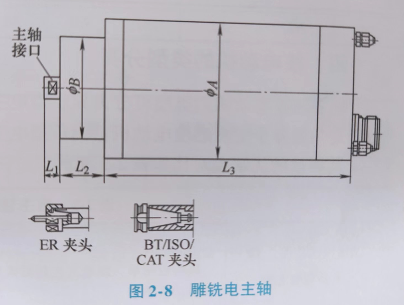 電主軸生產(chǎn)廠家