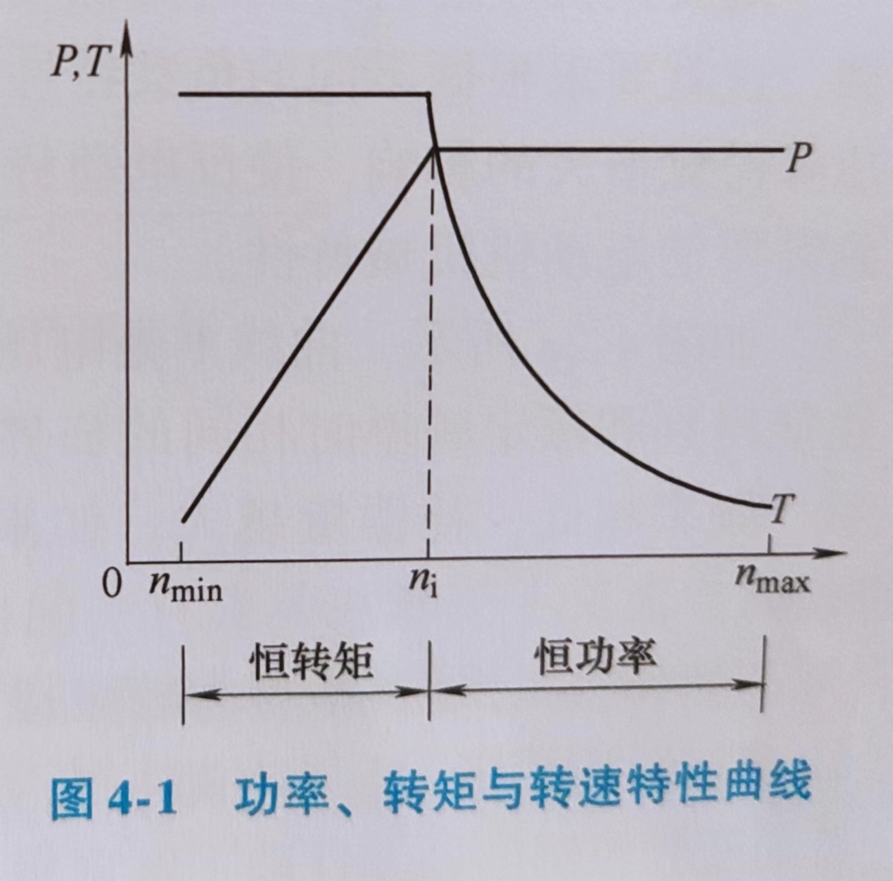 電主軸生產(chǎn)廠家