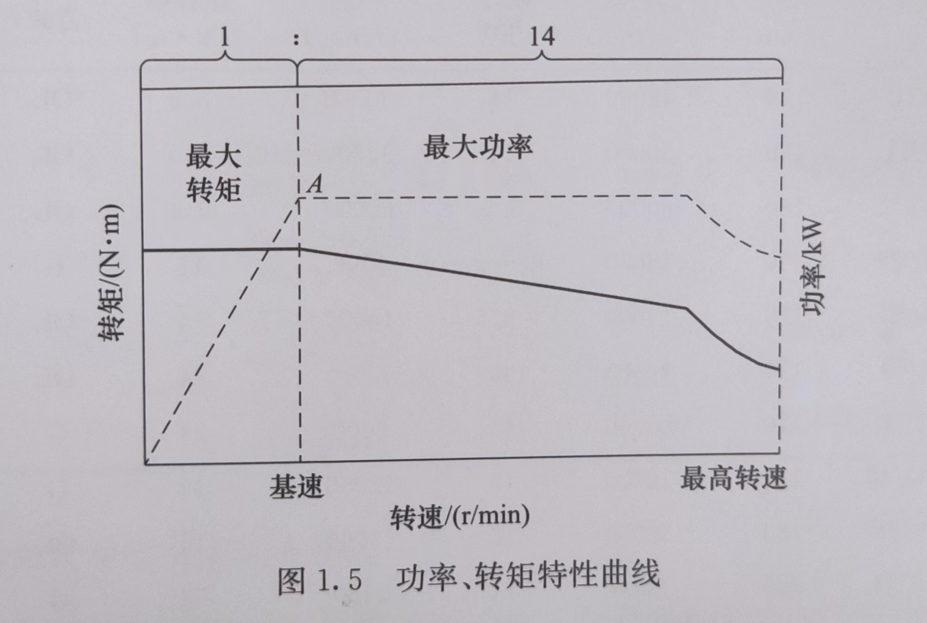 電主軸生產(chǎn)廠家