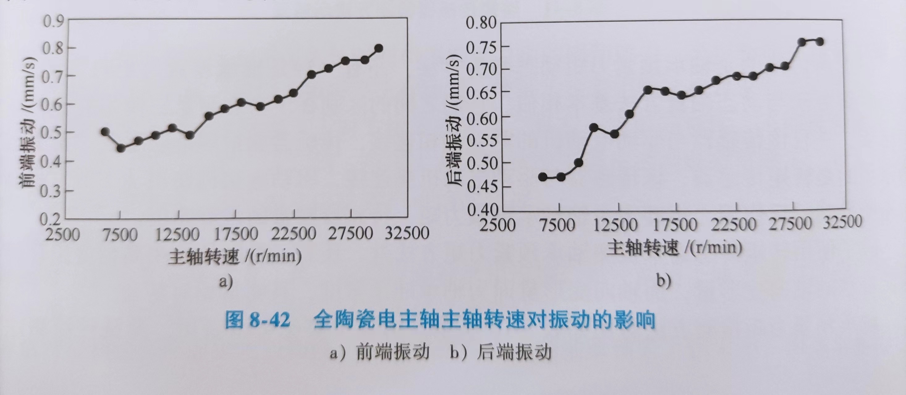 電主軸生產(chǎn)廠家