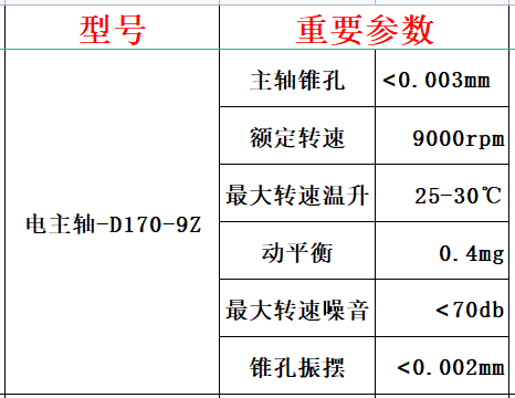 電主軸生產(chǎn)廠家