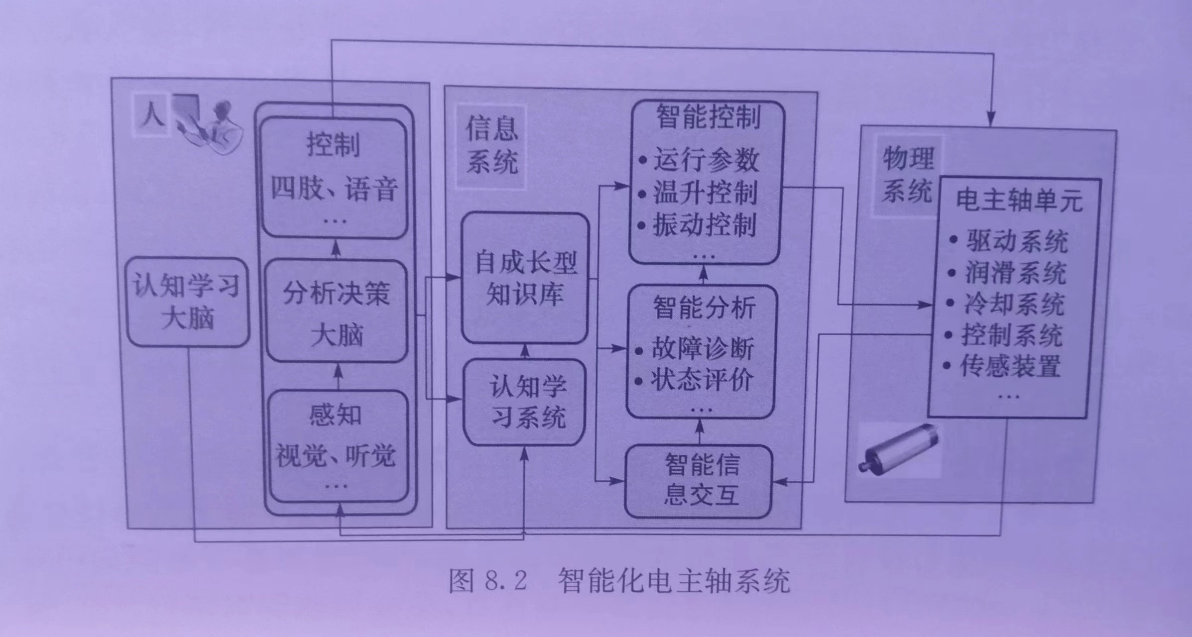 電主軸生產(chǎn)廠家